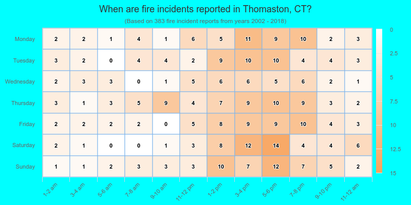 When are fire incidents reported in Thomaston, CT?