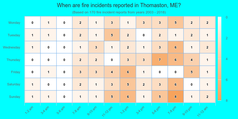 When are fire incidents reported in Thomaston, ME?