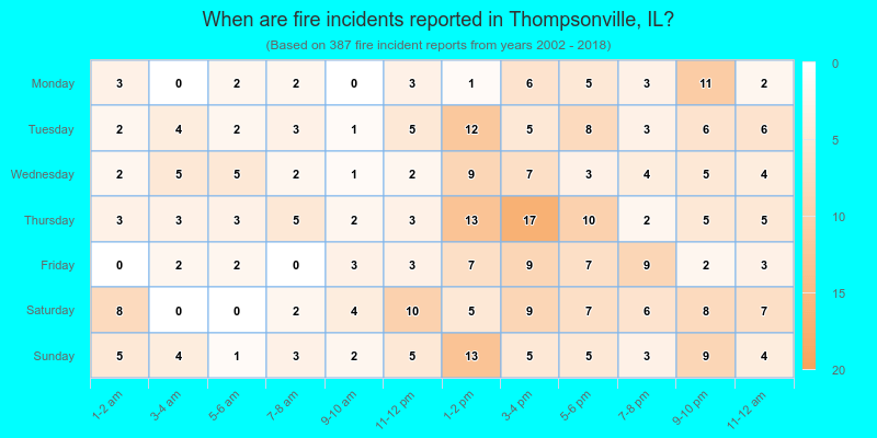 When are fire incidents reported in Thompsonville, IL?