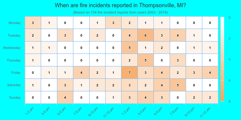 When are fire incidents reported in Thompsonville, MI?