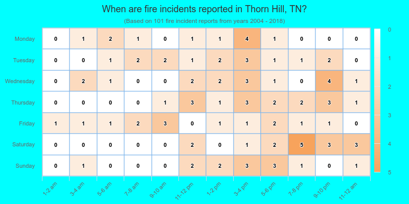 When are fire incidents reported in Thorn Hill, TN?