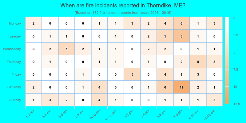 When are fire incidents reported in Thorndike, ME?