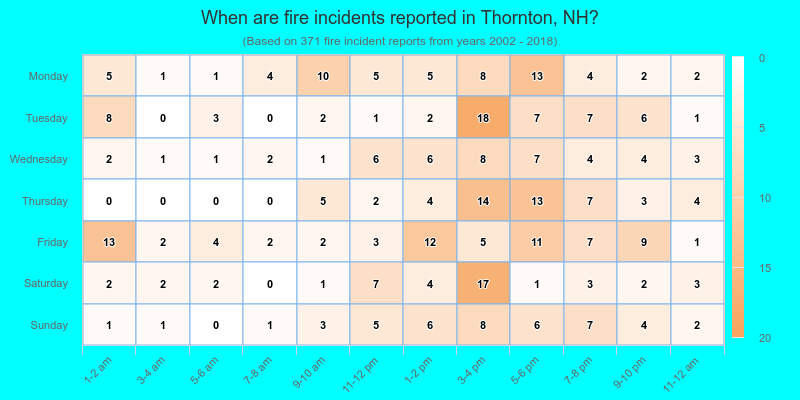 When are fire incidents reported in Thornton, NH?