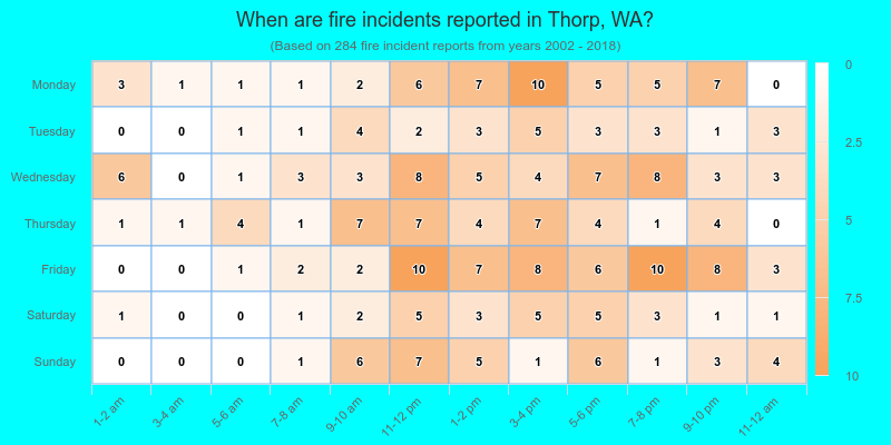 When are fire incidents reported in Thorp, WA?