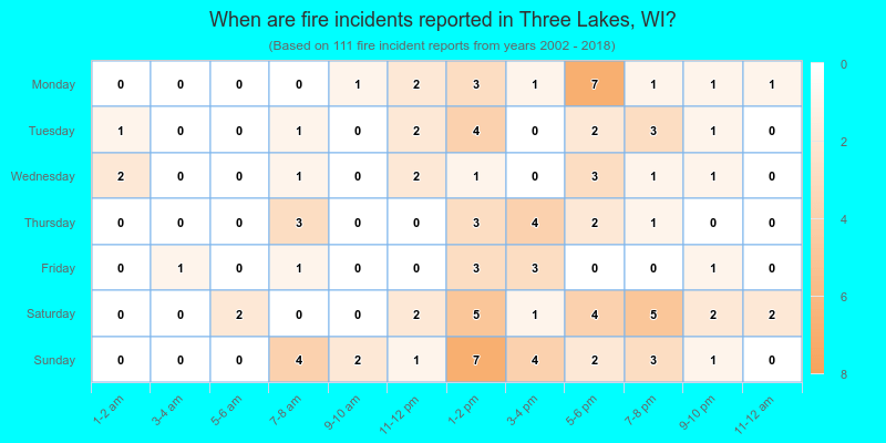 When are fire incidents reported in Three Lakes, WI?