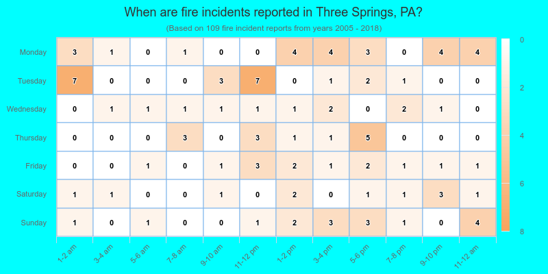 When are fire incidents reported in Three Springs, PA?