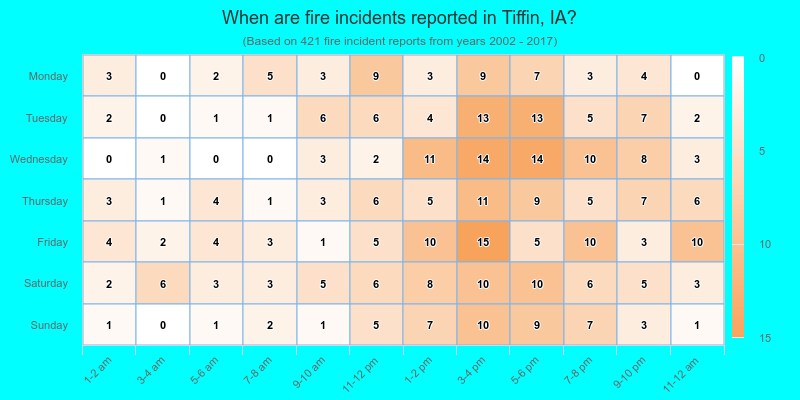 When are fire incidents reported in Tiffin, IA?
