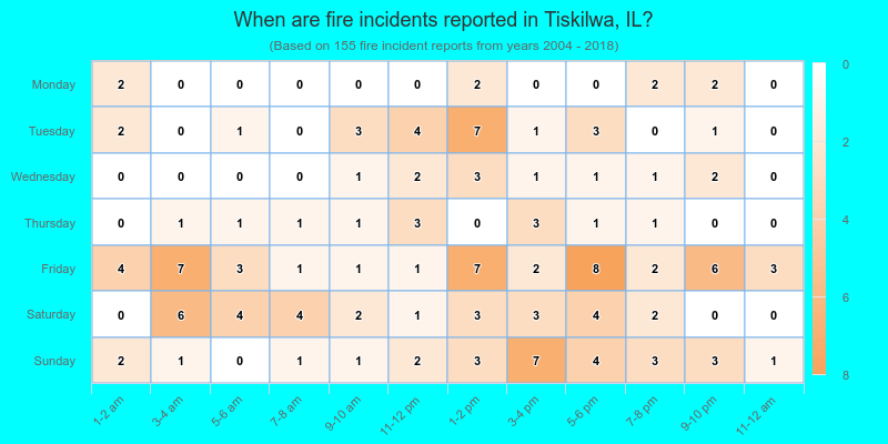 When are fire incidents reported in Tiskilwa, IL?