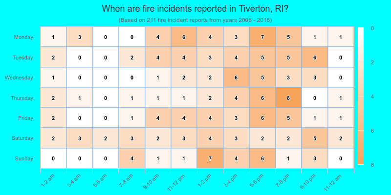 When are fire incidents reported in Tiverton, RI?