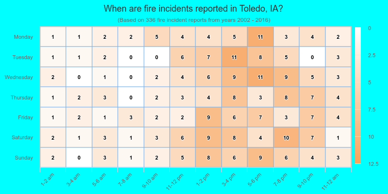 When are fire incidents reported in Toledo, IA?
