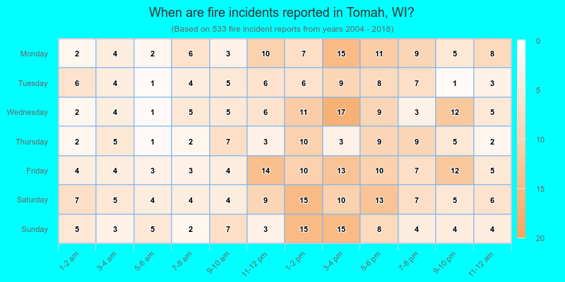 When are fire incidents reported in Tomah, WI?