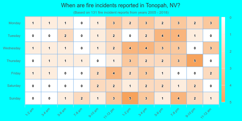 When are fire incidents reported in Tonopah, NV?