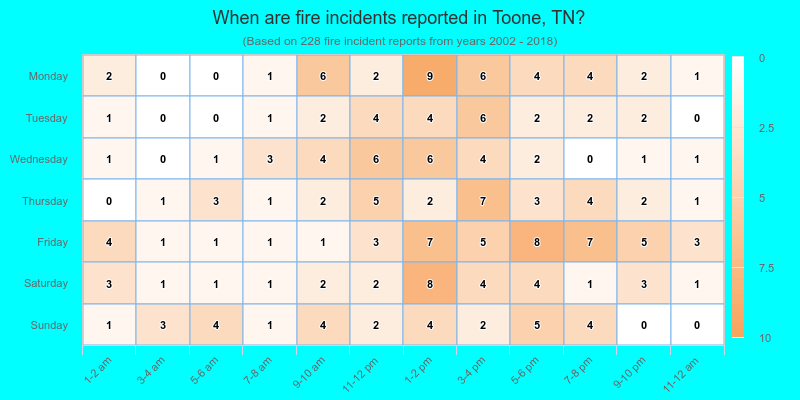 When are fire incidents reported in Toone, TN?