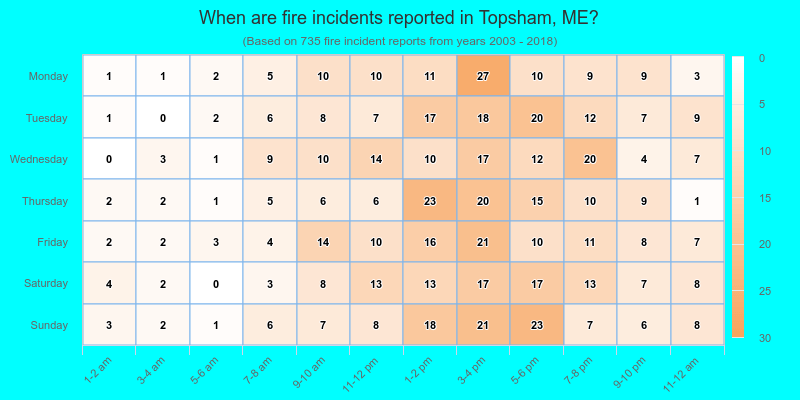 When are fire incidents reported in Topsham, ME?