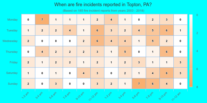 When are fire incidents reported in Topton, PA?