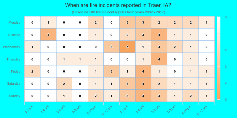 When are fire incidents reported in Traer, IA?