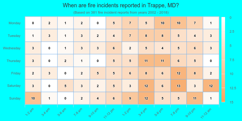 When are fire incidents reported in Trappe, MD?