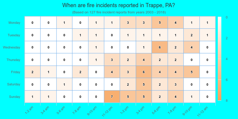 When are fire incidents reported in Trappe, PA?