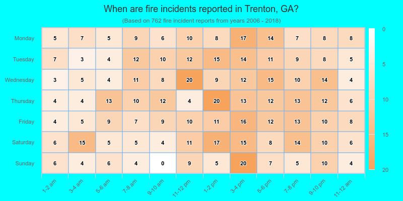 When are fire incidents reported in Trenton, GA?