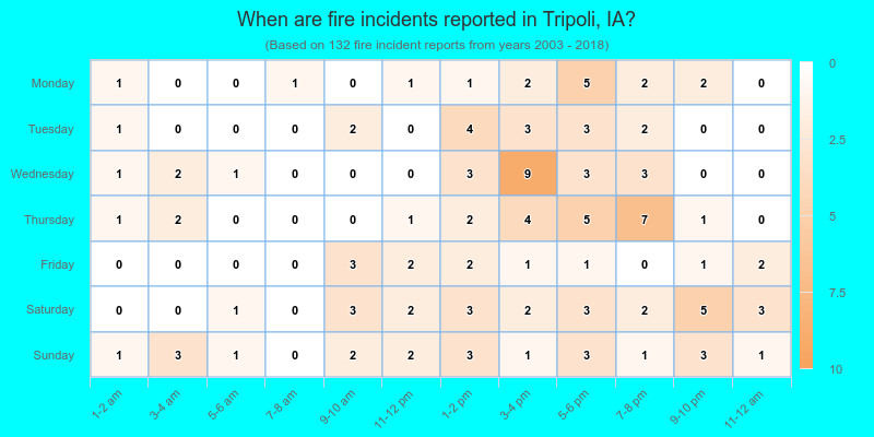 When are fire incidents reported in Tripoli, IA?