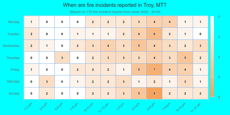 When are fire incidents reported in Troy, MT?