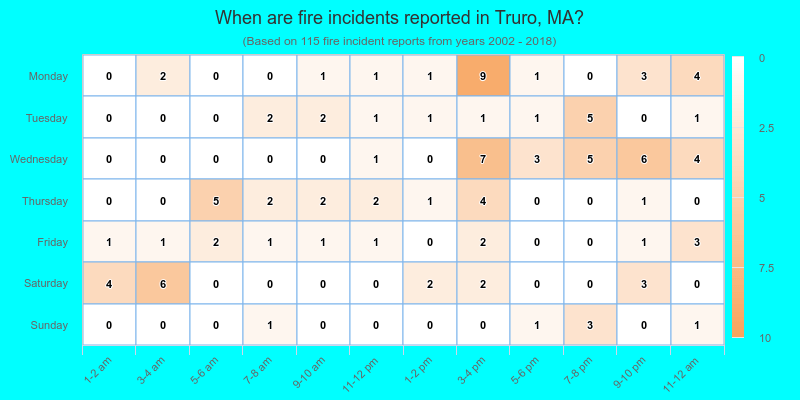 When are fire incidents reported in Truro, MA?