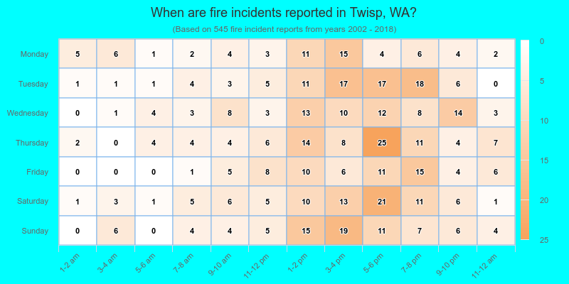 When are fire incidents reported in Twisp, WA?