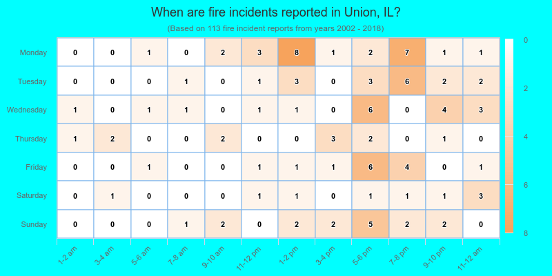 When are fire incidents reported in Union, IL?