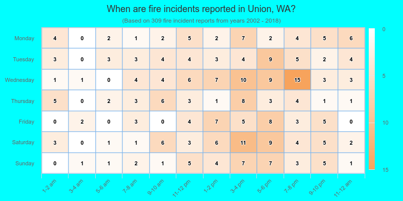 When are fire incidents reported in Union, WA?