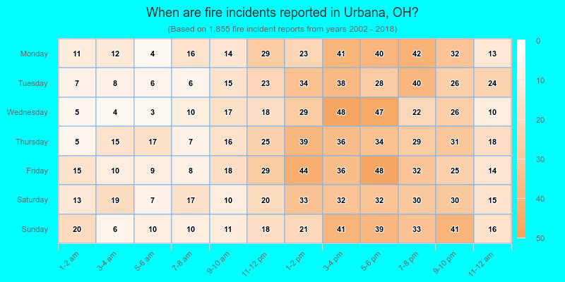 When are fire incidents reported in Urbana, OH?