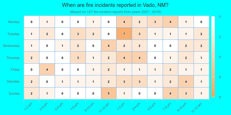 When are fire incidents reported in Vado, NM?