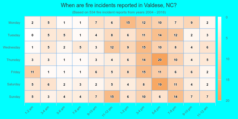 When are fire incidents reported in Valdese, NC?