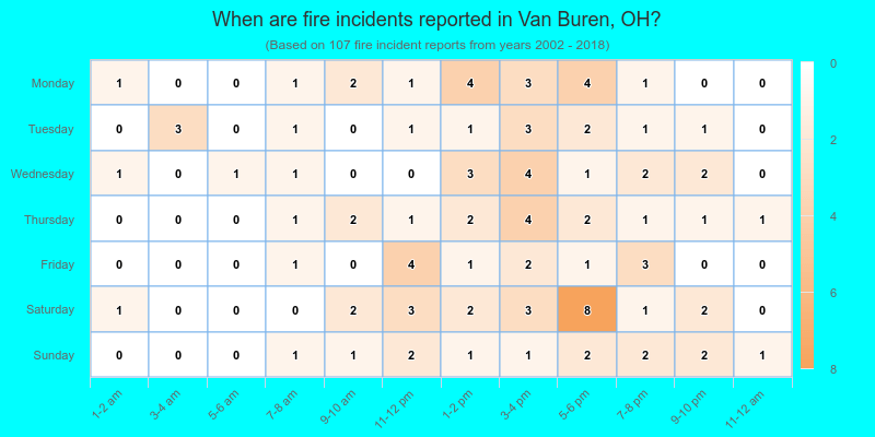When are fire incidents reported in Van Buren, OH?