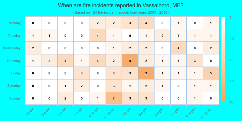 When are fire incidents reported in Vassalboro, ME?