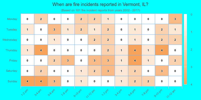 When are fire incidents reported in Vermont, IL?