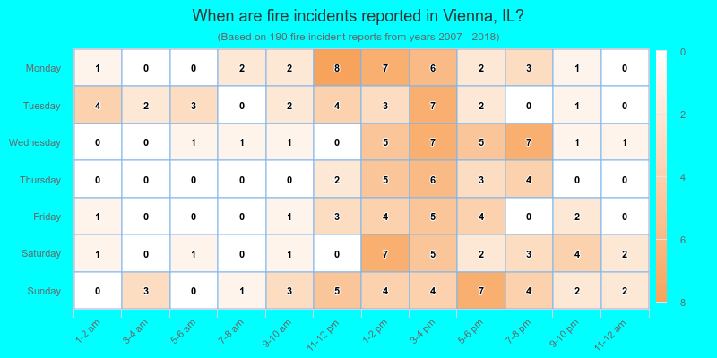 When are fire incidents reported in Vienna, IL?
