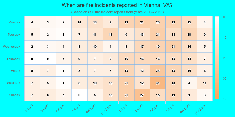 When are fire incidents reported in Vienna, VA?