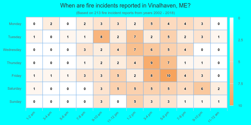 When are fire incidents reported in Vinalhaven, ME?