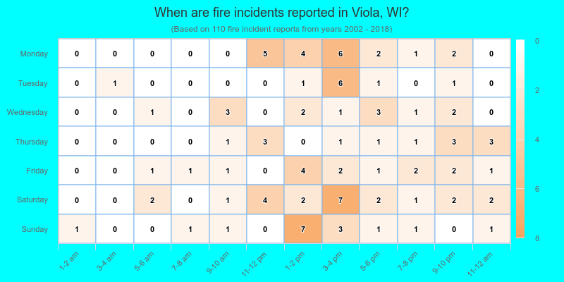 When are fire incidents reported in Viola, WI?