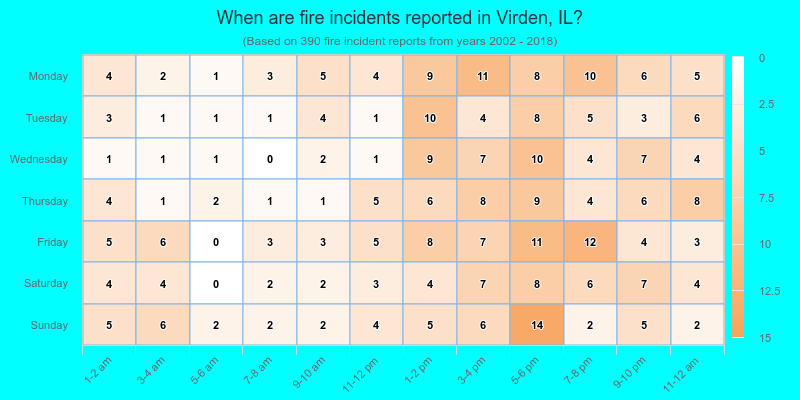 When are fire incidents reported in Virden, IL?
