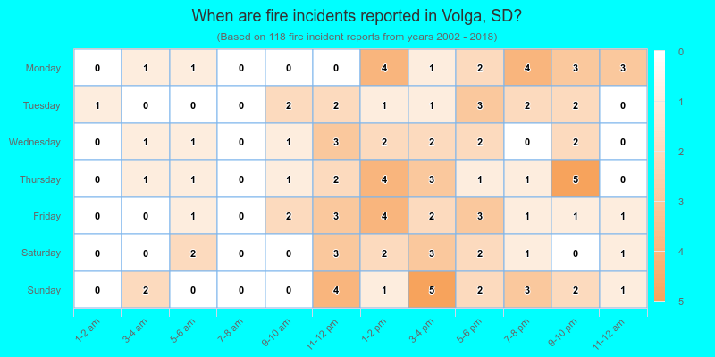 When are fire incidents reported in Volga, SD?