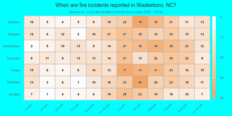 When are fire incidents reported in Wadesboro, NC?