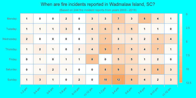 When are fire incidents reported in Wadmalaw Island, SC?