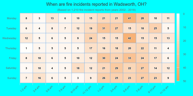 When are fire incidents reported in Wadsworth, OH?