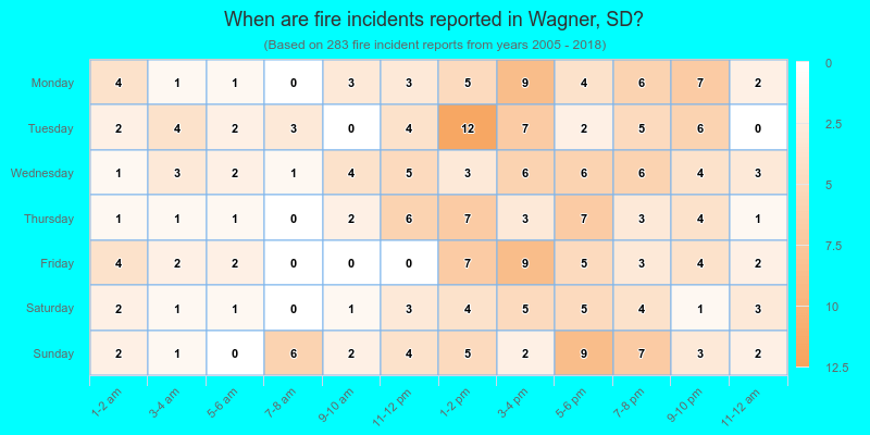 When are fire incidents reported in Wagner, SD?