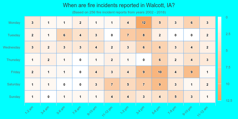 When are fire incidents reported in Walcott, IA?