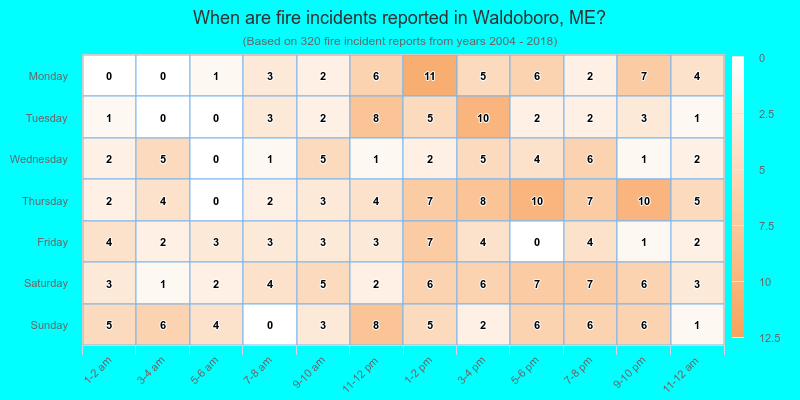 When are fire incidents reported in Waldoboro, ME?