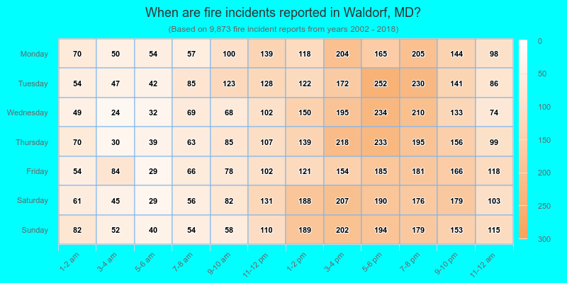 When are fire incidents reported in Waldorf, MD?
