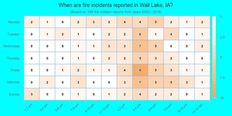 When are fire incidents reported in Wall Lake, IA?