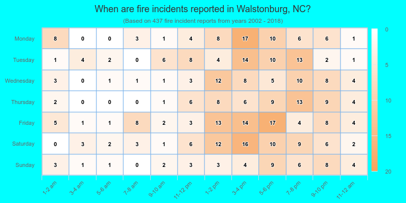 When are fire incidents reported in Walstonburg, NC?